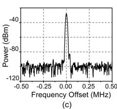 The single frequency operation for each of the two wavelengths is guaranteed by an ultranarrow Fabry-Perot filter (FPF) introduced by absorption saturation in an unpumped erbium-doped fiber (EDF) and