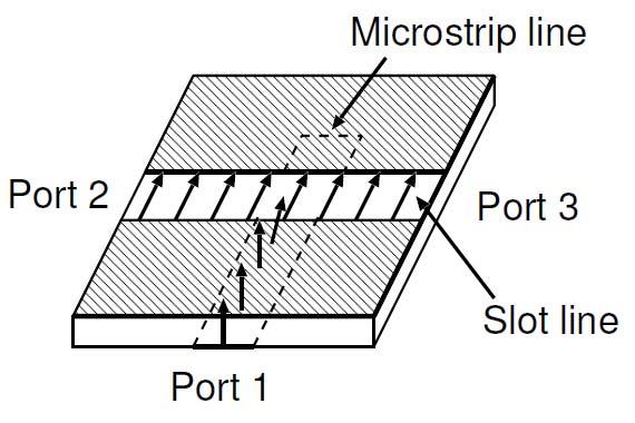 (b) Configuration of microstrip-slot branch circuits Figure 2.11 Microstrip-slot branch circuits Slot-microstrip Branch Circuit Figure 2.
