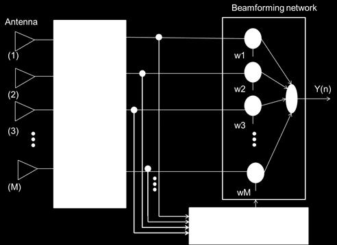 Design and Simulation of Smart Antenna Array Using Adaptive Beam forming Method R. Ev