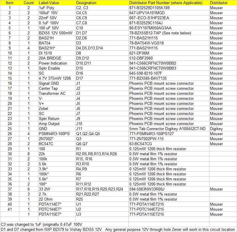 Appendix 2 BOM List for PSU+ Protection Board V2.