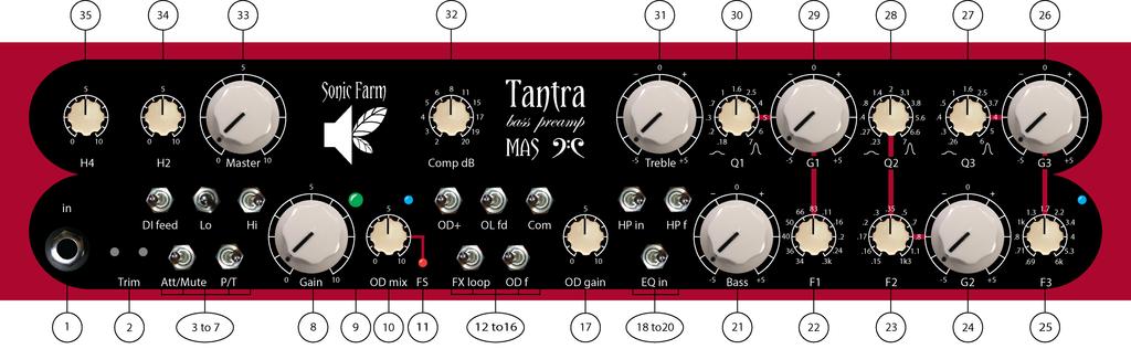 TANTRA S FRONT PANEL CONTROLS: 1 Instrument ¼ input. Plug your bass (or guitar, keyboard instrument) here. The input impedance is 2.2MΩ.. 2 Trim controls determining the level of Lo and Hi boost.