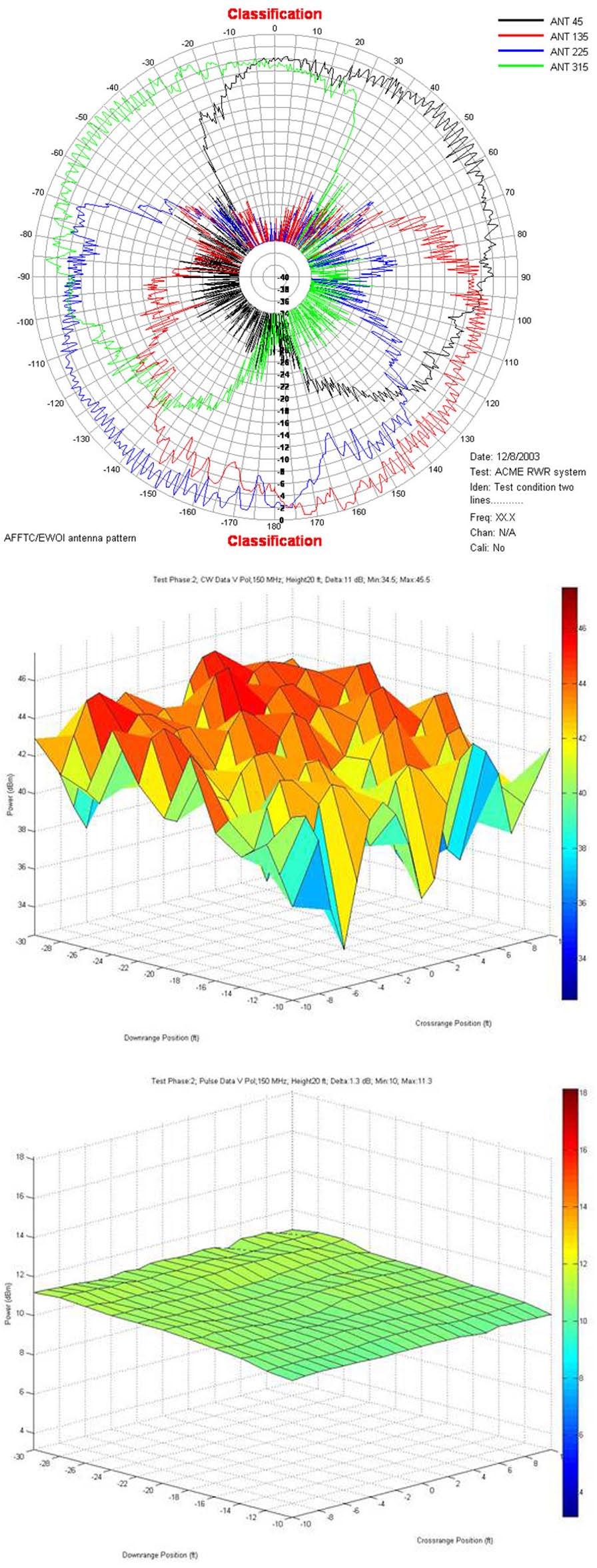 Sample antenna pattern data product from a BAF test.