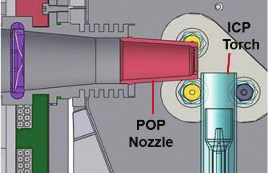 Some other ICP-OES designs are required to use additional gas flows such as a shear gas, to optimize their plasma interface.