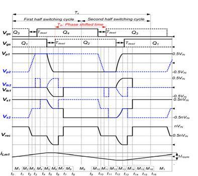 Fig.3.Operating waveforms III. Principle of Operation The circuit diagram of the proposed converter is shown in Fig.2.