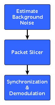 needs to be applied only to packets Solution: Apply a