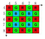 Interpolate R76 when its upper and lower two positions of R are known ( R66G66) ( R86G86) R76 G76 Interpolate R77 when the R on the diagonal direction is known ( R66G66) ( R86G86) ( R88G88) ( R68G68)