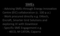 Progress so far SMEs - Advising SMEs through Energy Innovation Centre (EIC) collaboration (c. 100 p.a.) - Work procured directly e.g. E4tech, Encraft, Smarter Grid Solutions and exploring JV with SlowVoice - Specific SME Engagement e.