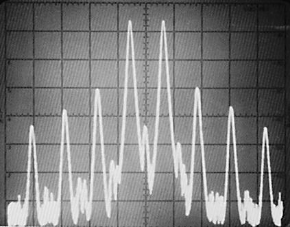 Fig 26.73 An SSB transmitter two-tone test as seen on a spectrum analyzer. Each horizontal division represents 1 khz and each vertical division is 10 db.