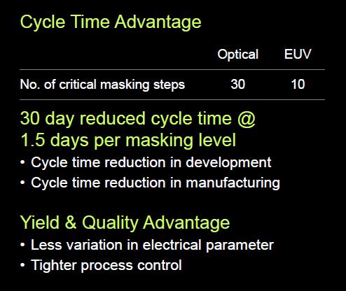 EUV rewards at 7nm are clear: simpler process, shorter cycle time enabling faster yield ramp and time to market 90 Typical # Litho Passes Modelled 7nm Cycle Time, weeks 0 1