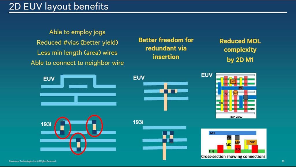 flexibility for designers Simpler process integration for engineers EUV