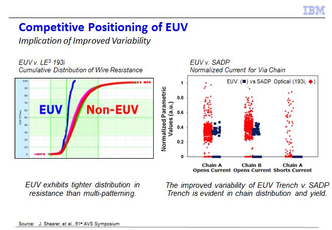variability Esin Terzioglu, Qualcomm, International Symposium on EUV,