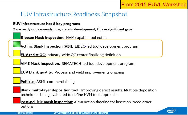 Evolution of EUV Infrastructure readiness Slide 24