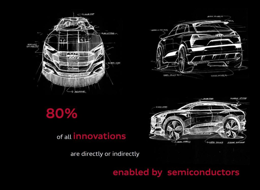Semiconductors drive 80% of automotive innovations Expected to represent 50% of the cost of goods in 2030 (per Audi) Slide 8 Relative Semiconductor content in automotive [%COG]