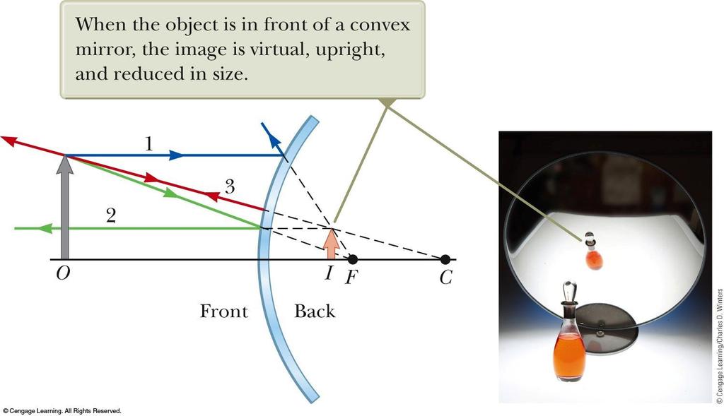 Ray Diagram for a Convex Mirror The object is in front of a convex mirror.