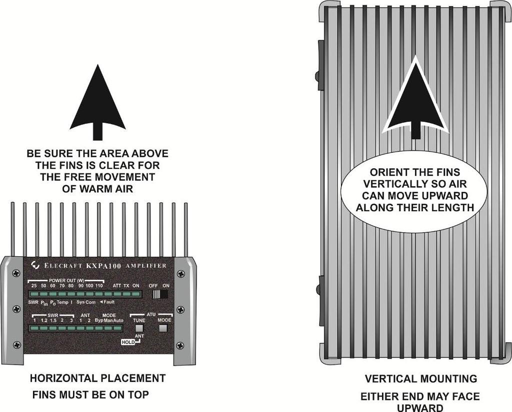 Installation Positioning the Amplifier The KXPA100 amplifier may be mounted vertically or horizontally as shown in Figure 1.