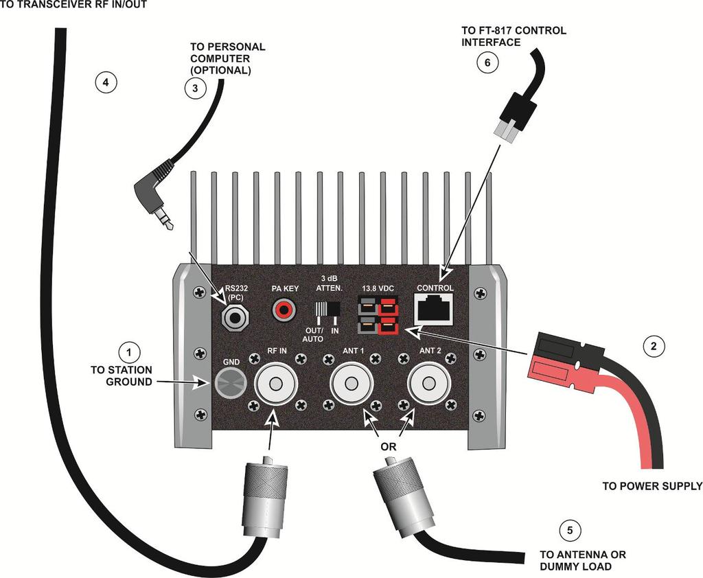 Amplifier Connections using the FT-817 Interface Cable Figure 4 shows the connections required. See the following text for details of each cable and its function.