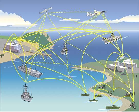 Two Parts to Achieve Leap-forward Netcentric Operations Capability Distributed, Opportunistic C4ISR Devices and Systems-of Systems Assured communications through redundancy, agility, adaptability,