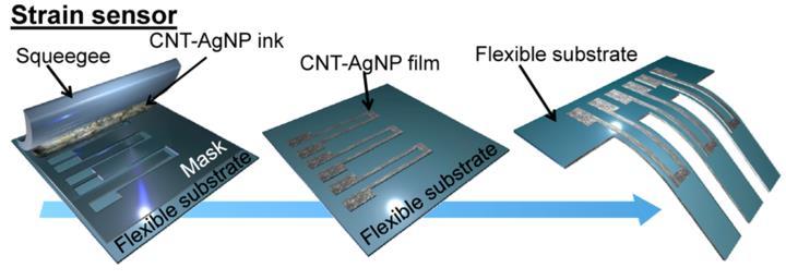Piezoresistive: Screen-printing of CNT-AgNP paste on silicone Ratio of CNT in the paste tunes