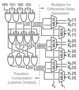 Circuit Implantation DDJ Compensation - Phase pre-emphasis combinational logic - XORs calculates a