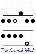 The scale box for the second mode looks like this: To play this scale in G, play the box with the first note at the fifth fret.