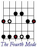 To play this scale in G, play the box with the first note at the seventh fret.