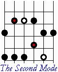 The scale box for the second mode looks like this: To play this scale in E minor, play the box with the first note at the third fret.