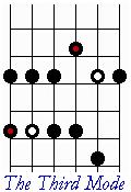 The scale box for the third mode looks like this: To play this scale in E minor, play the box with the first note at the fifth fret.