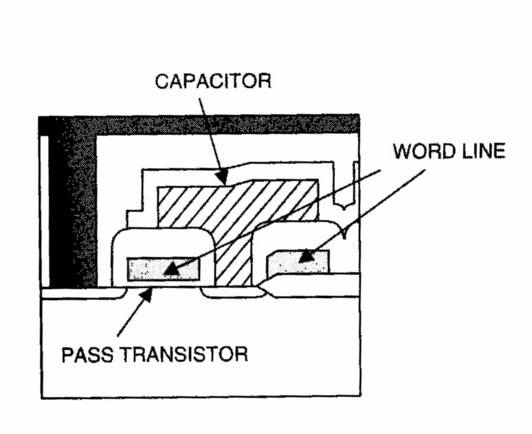 DRAM (8) Operation principle (I) Cell scaling Increasing area A Stacked capacitor DRAM cell the capacitor dielectric film is formed