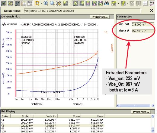 Figure 2(a) shows one of the Classic Test mode parameter setup windows, and igure 2(b) shows the measurement output.
