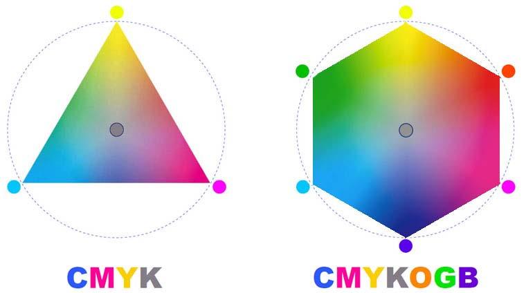 Eight Colors enables the widest gamut