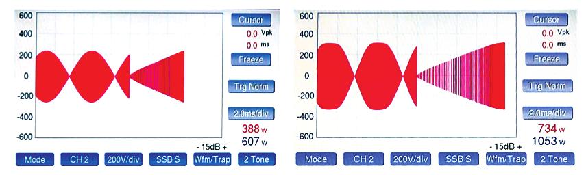 The LP-500 s combined waveform and trapezoid display (see Figure 9) lets you view your amplifier s performance in two related ways when you set up couplers on the input and output side of the amp.