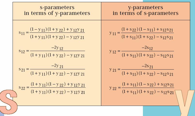 S-parameters and y-parameters Source: HP AP-95 RFTE