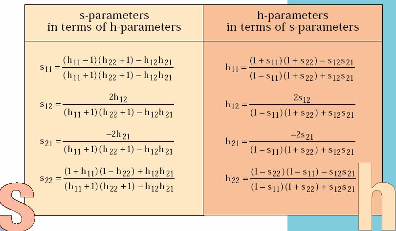 S-parameters and h-parameters Source: HP AP-95 RFTE