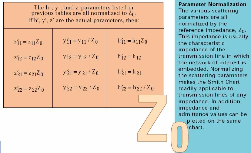 Parameter denormalization Source: HP AP-95 RFTE