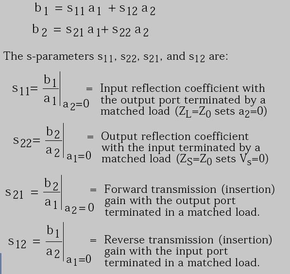 S-parameter definitions (II) Z o =50 Ohm Source: HP AP-95