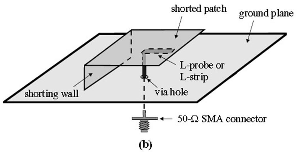 2.4 Capacitively Coupled or L-Probe-Fed Shorted Patch In this design, the L-probe incorporated with the shorted patch introduces a capacitance compensating some of the large inductance introduced by
