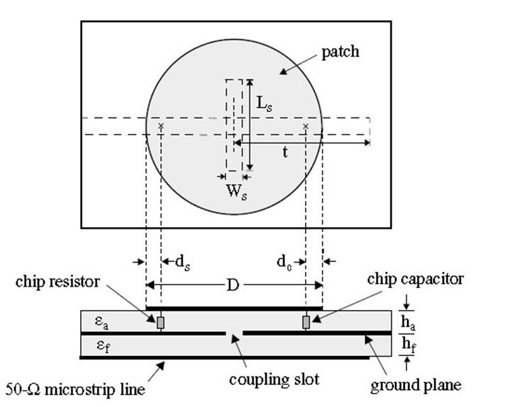 4.2.3 With an Aperture-Coupled Feed An aperture-coupled circular microstrip antenna loaded with a chip resistor and a chip capacitor (see Figure (A)) has been investigated.