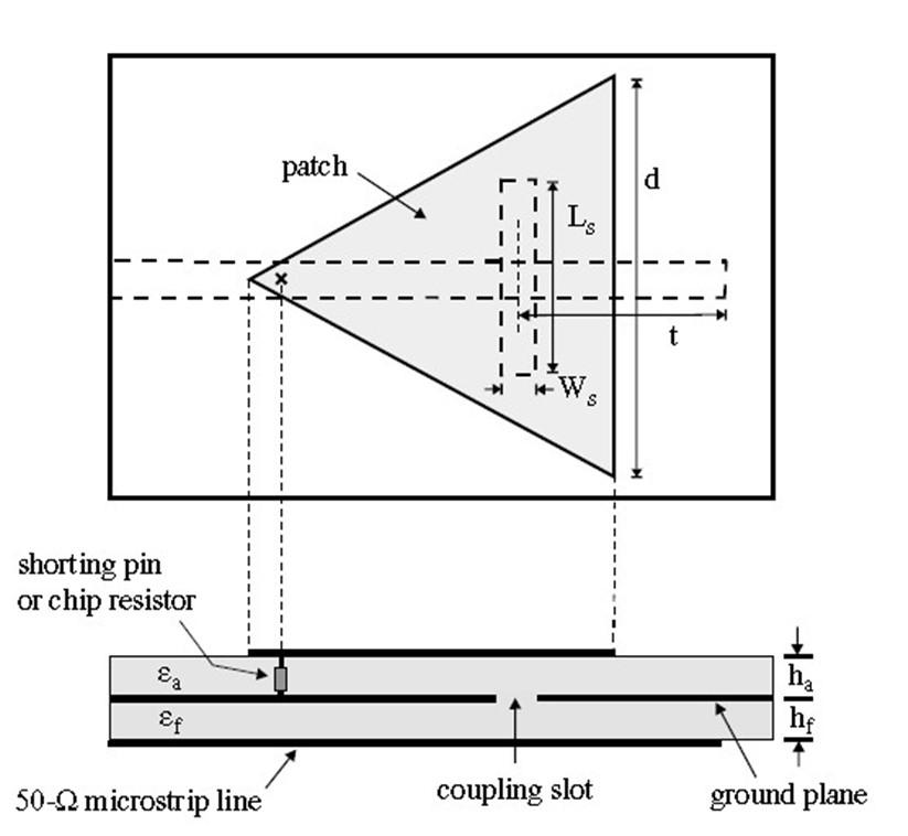 4.3.2 With an Aperture-Coupled Feed Figure (A) shows the geometry of an aperture-coupled compact triangular microstrip antenna loaded with a shorting pin or chip resistor.