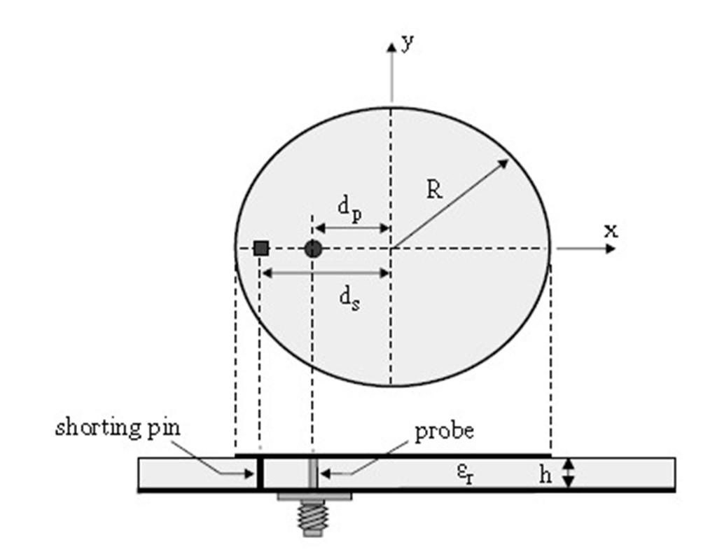 2.2.2 With a Circular Patch By applying the shorting-pin loading technique to a circular microstrip antenna, dualfrequency operation has been obtained.