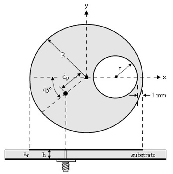 3.2 With an Offset Circular Slot Compact dual-frequency operation has been obtained by embedding an offset circular slot close to the boundary of a circular patch.