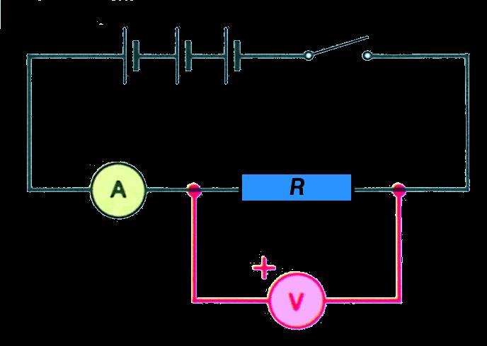 current Types of graphs 2 Eample 2: the current in a resistor