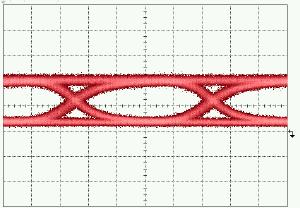 Waveforms Down-link (a) OLT-Tx (b) After 60km