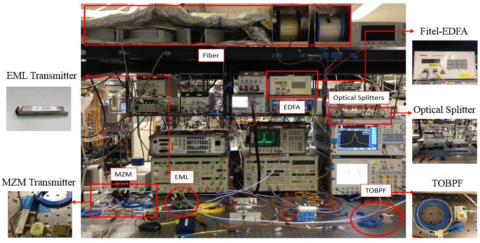 Experimental Setup @ Photonic Network System Lab.