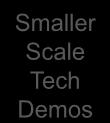 Exploration Technology Development Cross Cutting Flight Demos (TRL 6) Smaller Scale Tech Demos Game