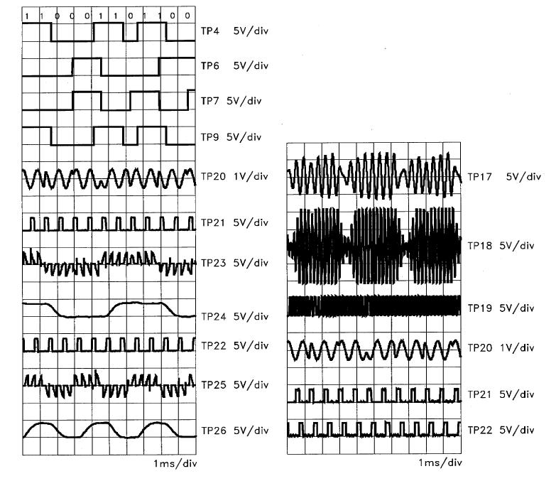 Figure 8: 4-PSK demodulator waveforms.