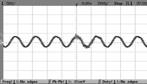 ...5 Set the signal generator to the transmitter carrier frequency and for a minimum amplitude of.0 V p-p.