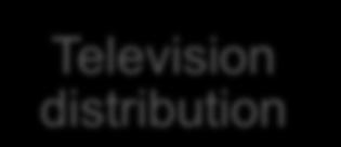 positioning Television distribution
