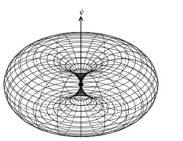 Dipole and radiation pattern