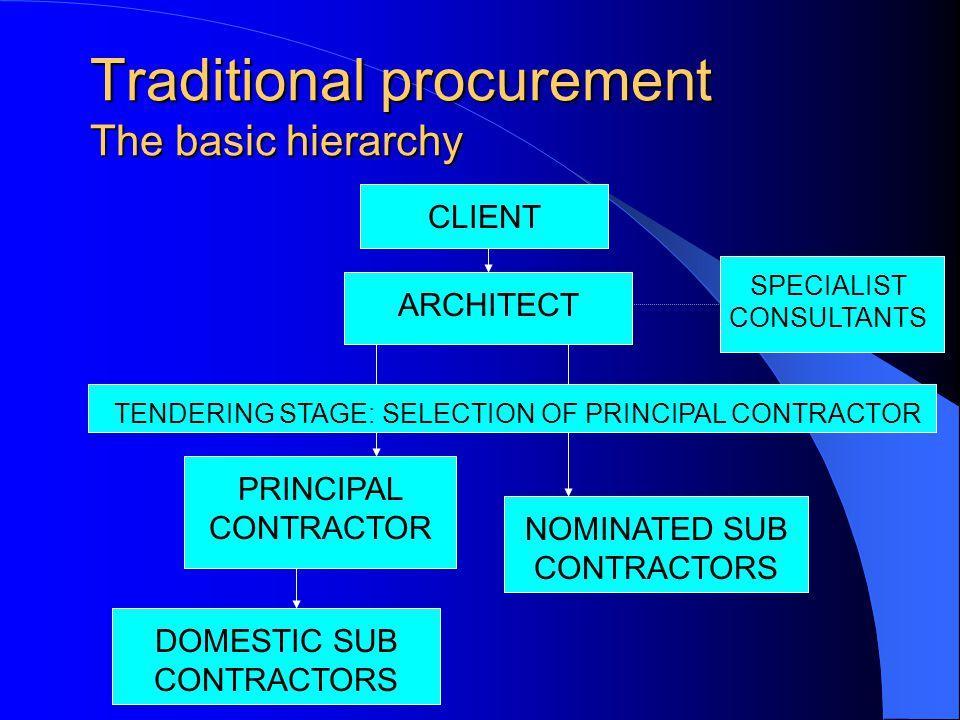 Traditional Procurement The first problem is around the created data.
