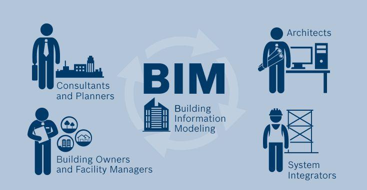 (It s) Building Information Management (not modelling) BIM models have great potential to become massively networked ledgers of engineering information shared by multiple
